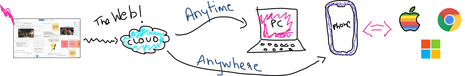 Thinker Cloud Artwork